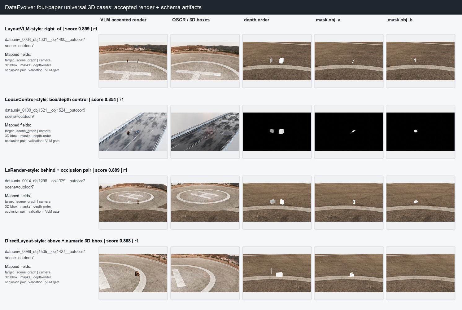 Four-paper universal mode case comparison sheet