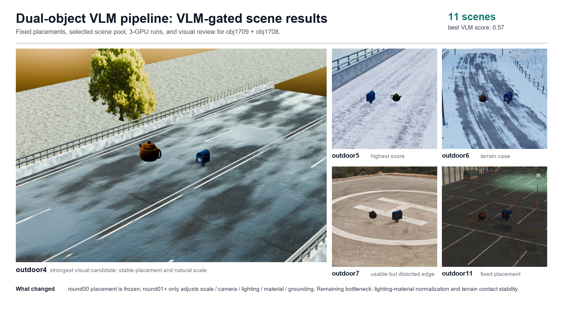 One-page research and visual results handoff preview