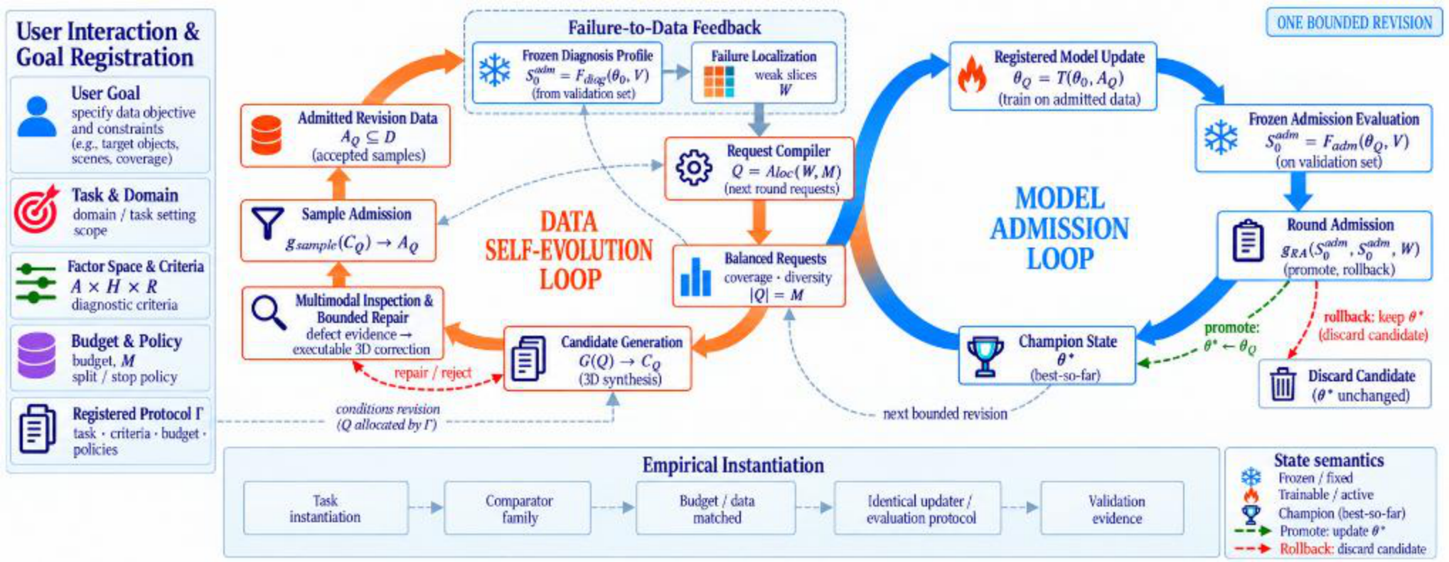 DataRSI Method Architecture