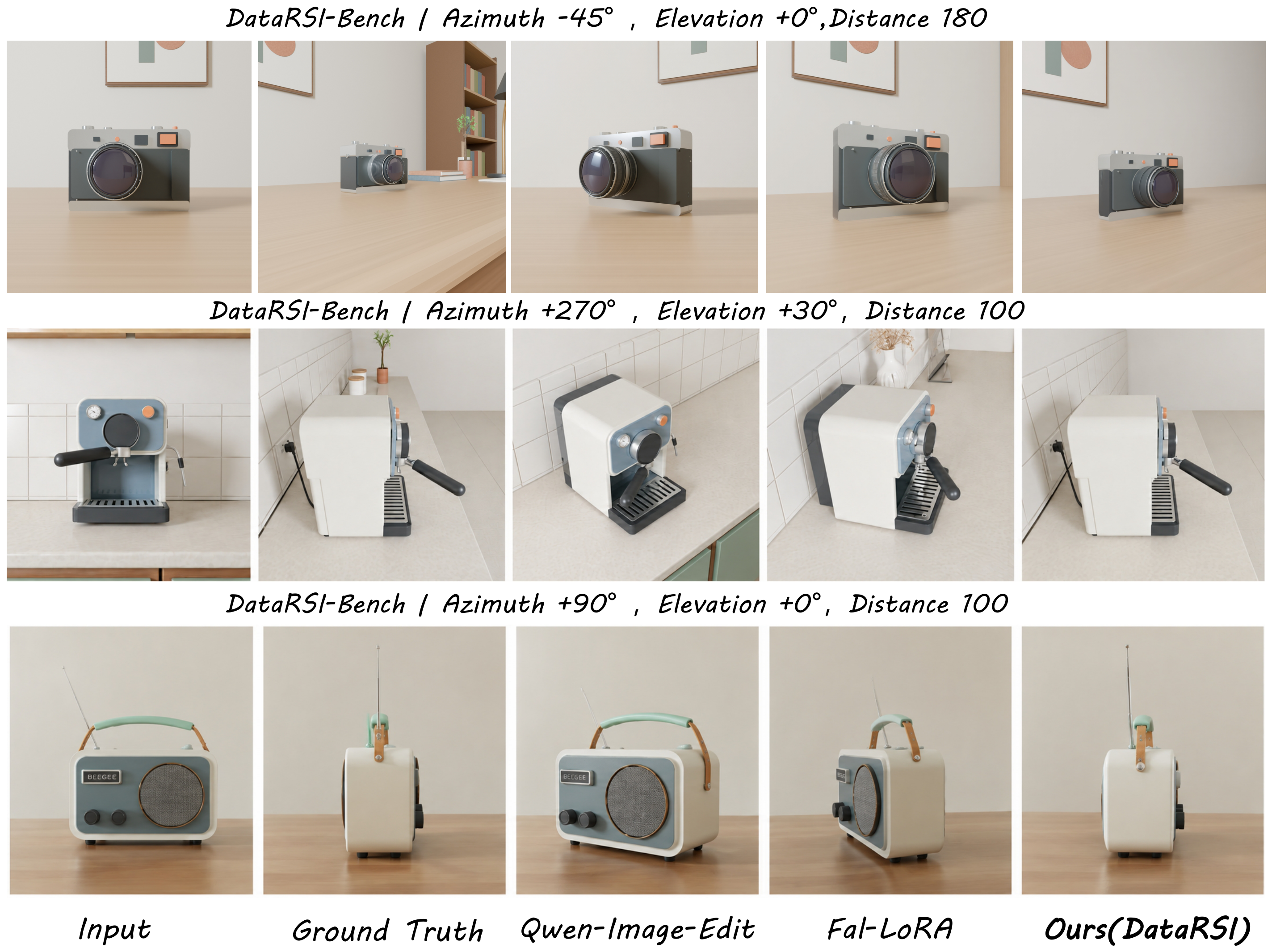 Qualitative Comparisons