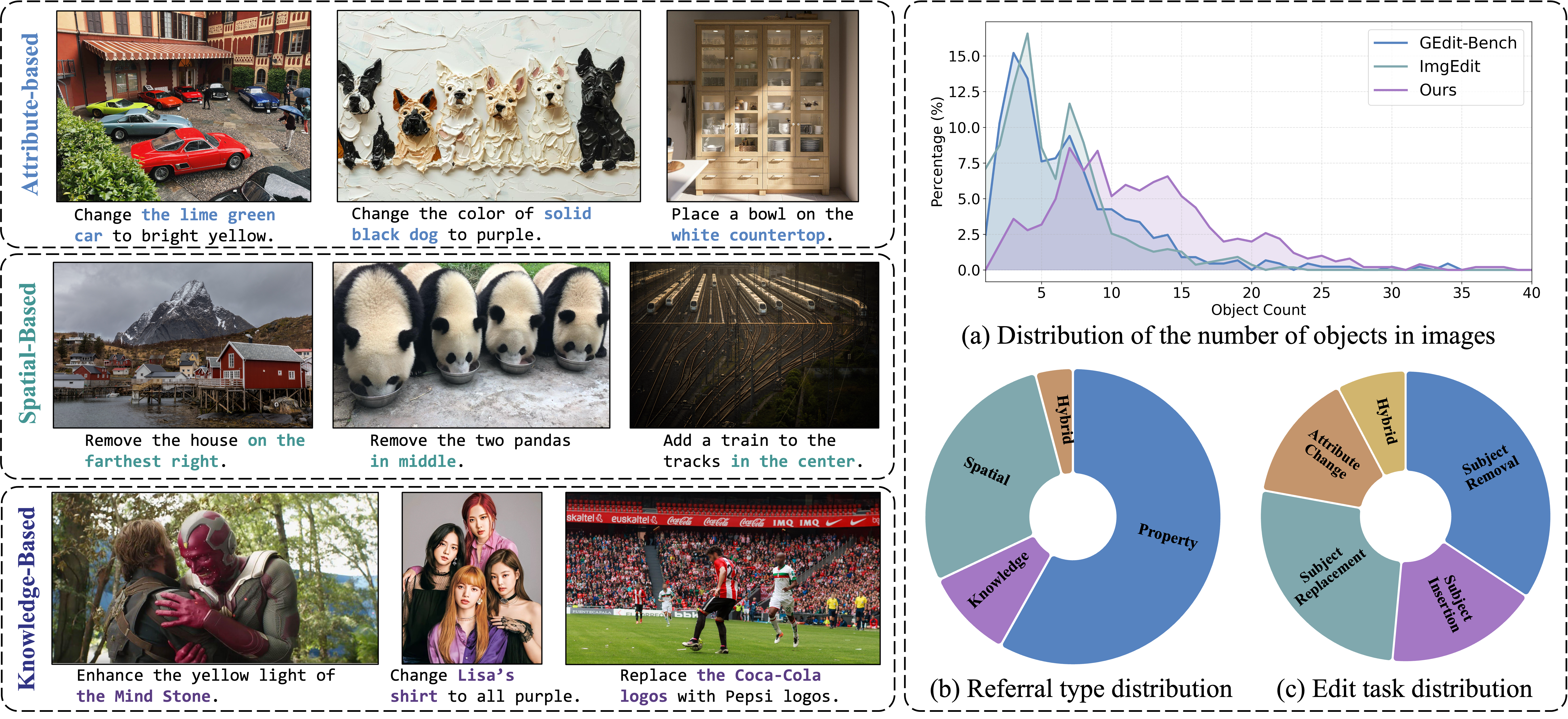 SREdit-Bench Illustration