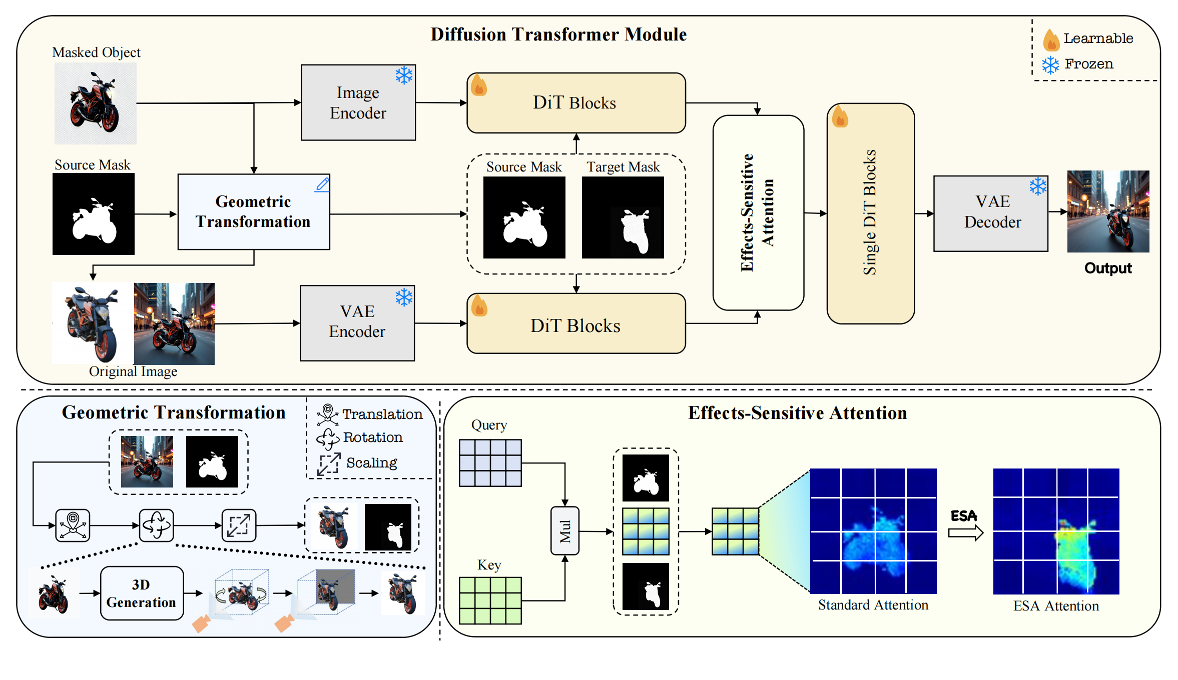 GeoEdit Framework